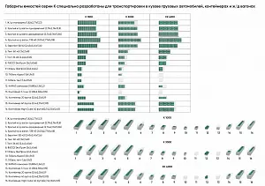 Пластиковая емкость ЭкоПром KR 4000 с 3 патрубками 110, 63 и 90 мм с откидной крышкой (Белый) 4